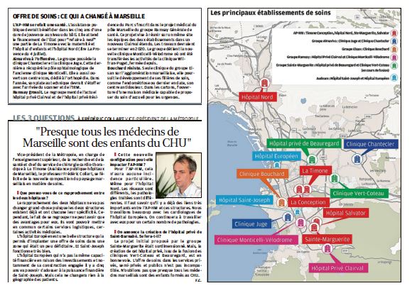 Offre de soins : ce qui a changé à Marseille